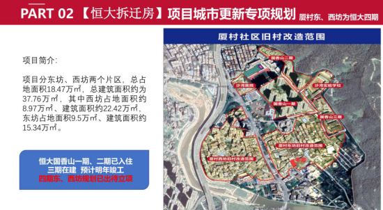 恒大拆遷房售價只需23000