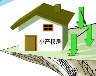 或確實需要購買小產權房屋