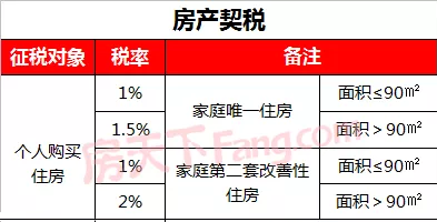 居民因個人房屋被征收而選擇房屋產權調換