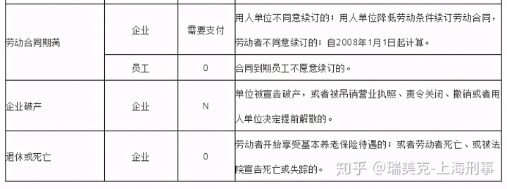 被拆遷戶安置房的面積在安置標準以內的